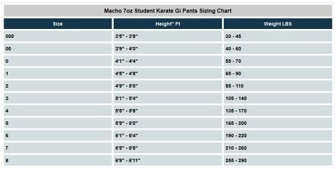 Macho 7oz Studentski karate Gi hlače