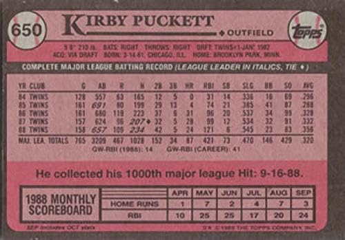 1989. TOPPS 650 Kirby Puckettt