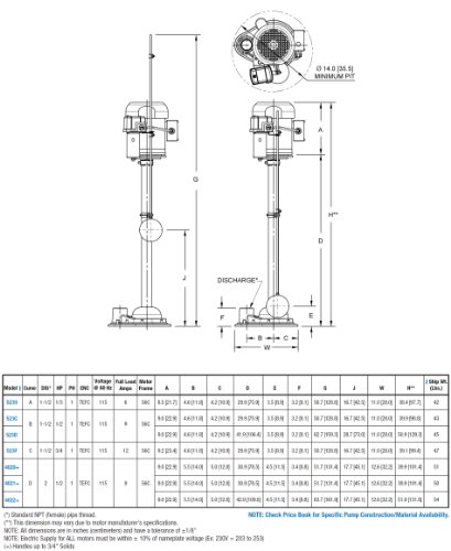 AMT 523F-98 1.5 Industrijska/Komercijalna pumpa, kolona 41, visina pražnjenja 30ft, Max 103fkm GPM