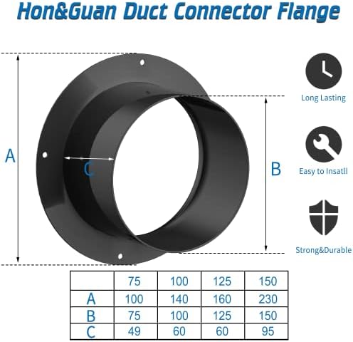 Hon & Guan 3 inčni konektor kanala, plastični kanalni prirubnički otvor za ventilaciju 3 Prirubnica za grijanje
