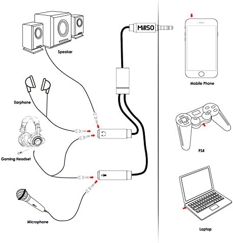 Millso 3,5 mm pupoljci za slušalice, CTIA Audio razdjelnik kompatibilan je za Xbox One, PS4, pametni telefon,