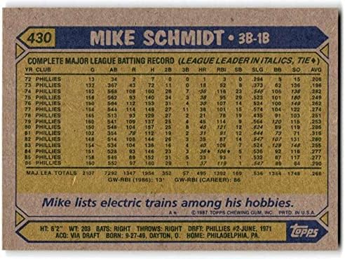 1987. apps # 430 mike schmidt