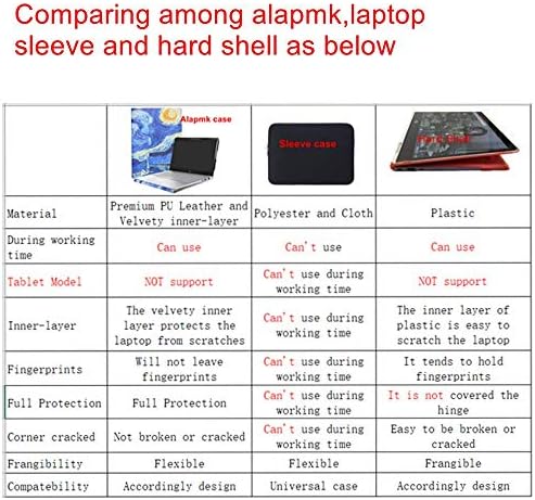 ALAPMK zaštitni poklopac kućišta za 11,6 Acer Chromebook R11 CB5-132T C738T / Acer Chromebook 11 CB3-131